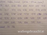 DWJ DEUTSCHES WAFFENJOURNAL 1967 - 1985